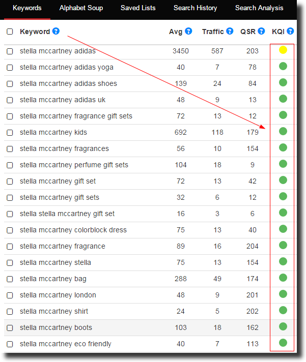 Jaaxy Keyword Results