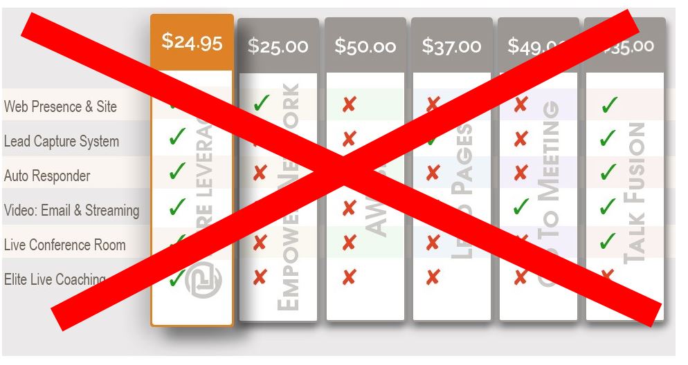 Pure Leverage Pricing