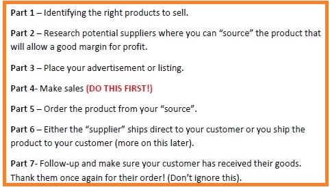 Stupidly-Simple-Arbitrage-physical-products-tutorial