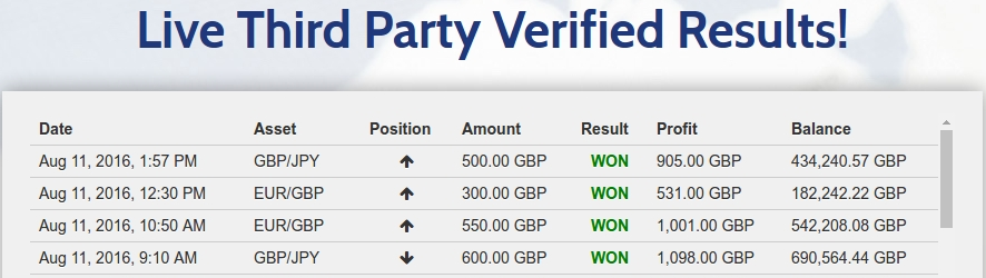 brit-method-fake-results