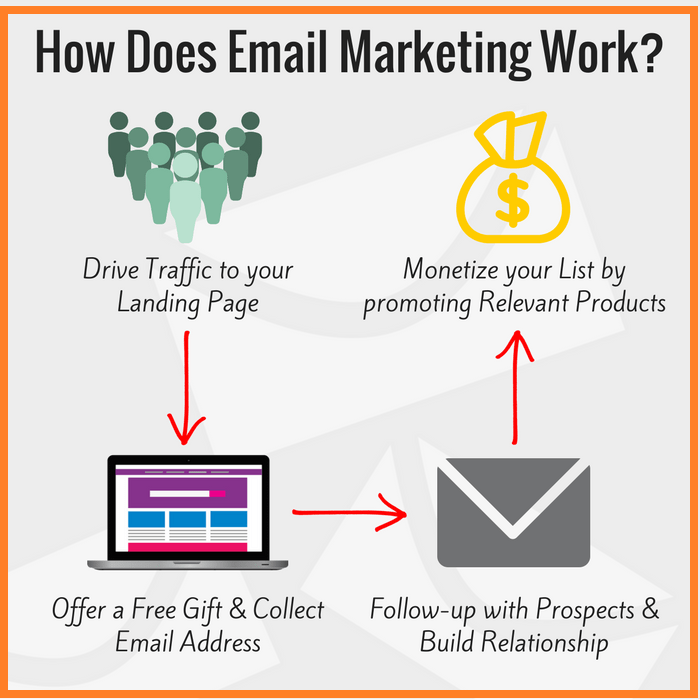 Email-Marketing-Strategy