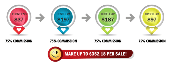 Daily-Cash-Siphon-Upsells