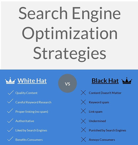 Home-Income-System-Black-Hat-vs-White-Hat-SEO