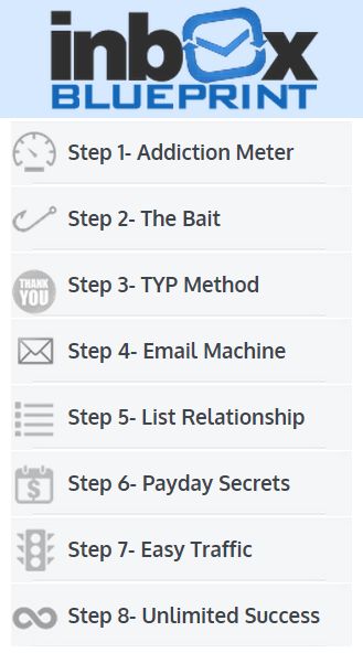 inbox-blueprint-steps