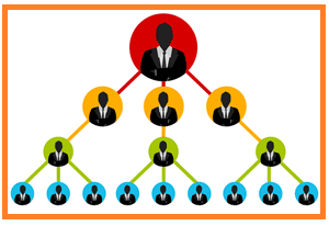 Multi-Level-Marketing-Pyramid