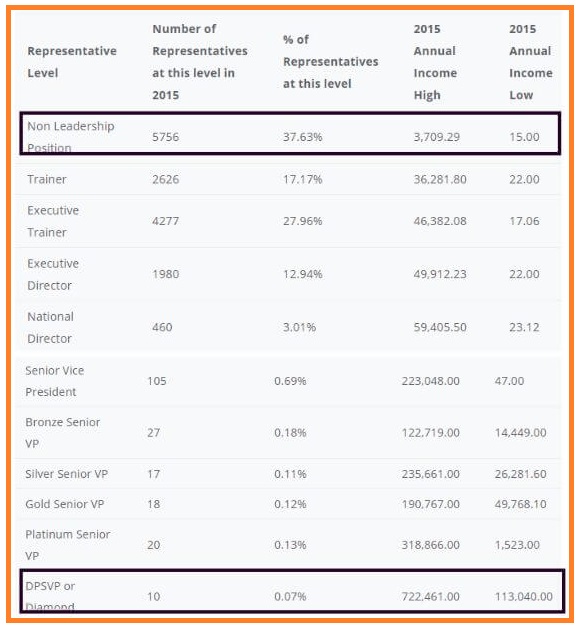 Is-5LINX-a-Scam-Income-Disclosure-Statement