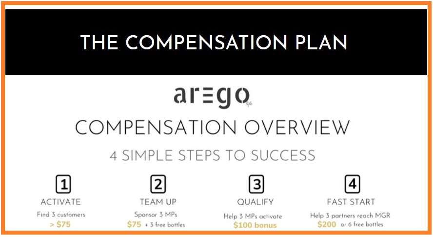 Arego-Life-Compensation-Plan