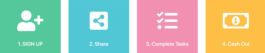 Social-Bounty-How-It-Works