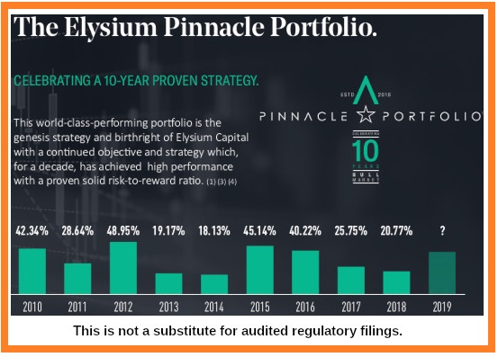 What-Is-Elysium-Network-Portfolio