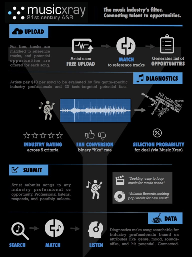 Music-Xray-Infographics