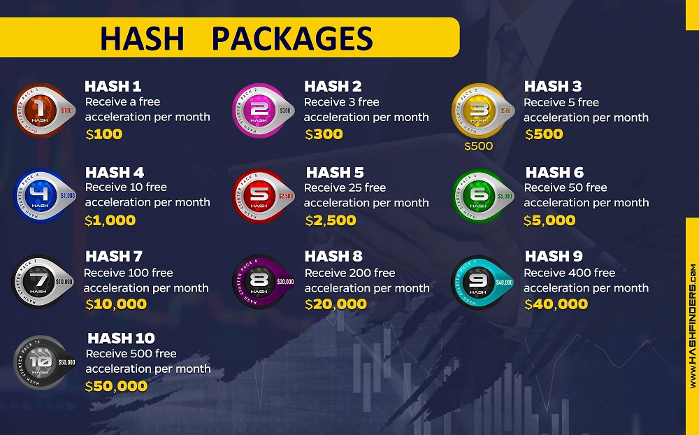 HashFinders-Packages