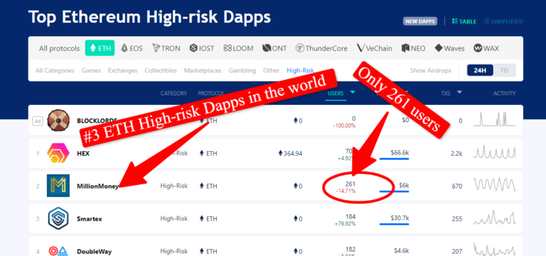 Million-Money-High-Risk-Dapps