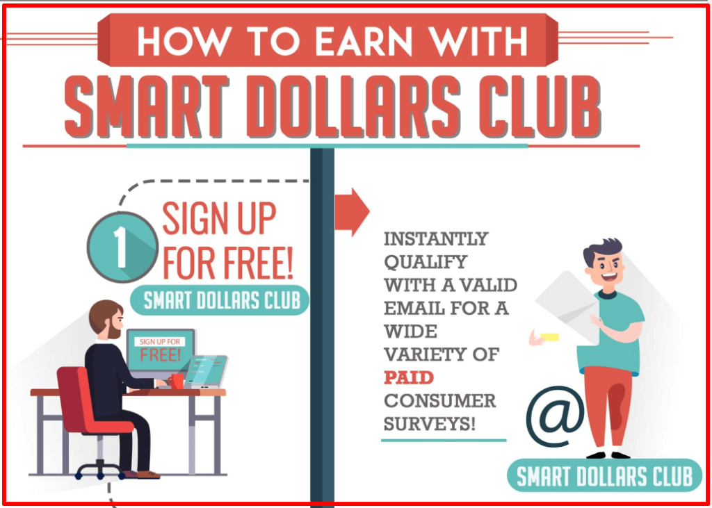 Smart-Dollars-Club-Home-Page