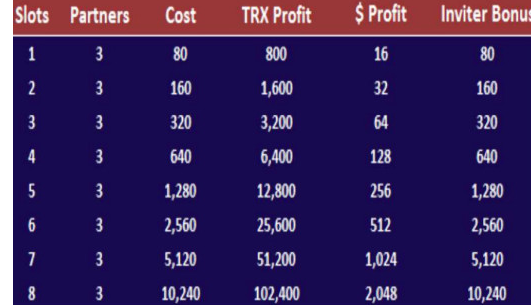 Autoxify-3x1-Matrix-Chart