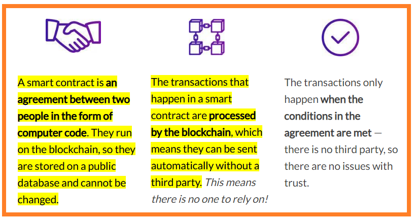 Autoxify-How-Smart-Contracts-Actually-Work