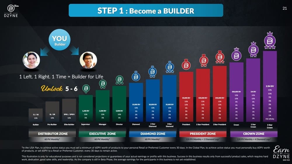 ByDzyne-Compensation-Plan