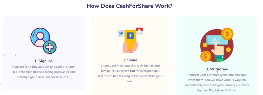 CashForShare-How-It-Works