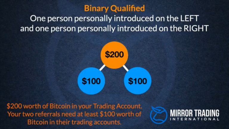 Mirror-Trading-International-Binary-Structure
