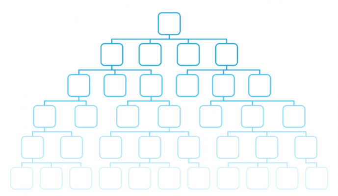 PureTrim-Unilevel-Payment-Structure