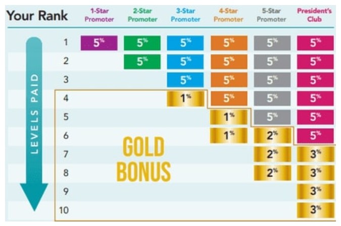 puretrim-compensation-plan