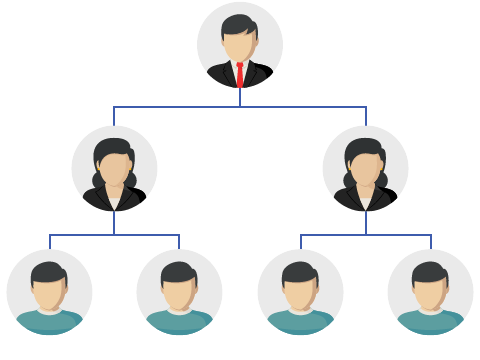 Binary-compensation-plan