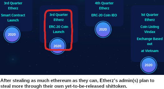 Etherz-ERC-Token