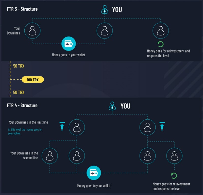 Fortron-Compensation-Plan