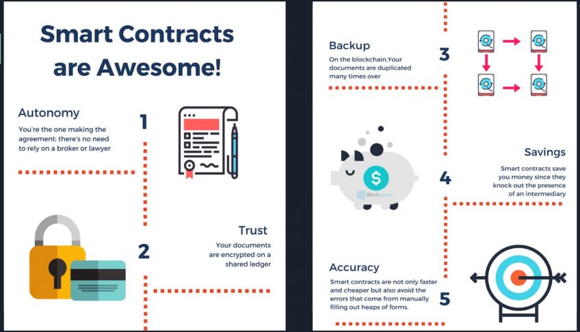overview-of-smart-contracts