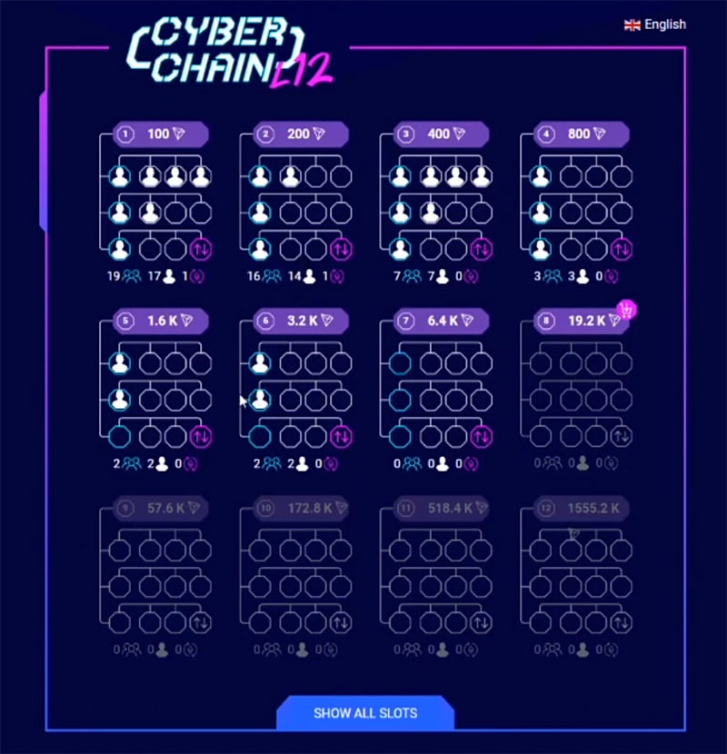 CyberChain-Compensation-Plan