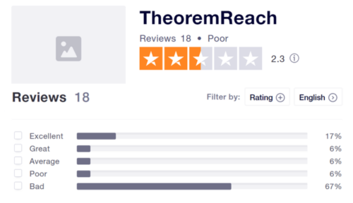 TheoremReach-Poor-Rating