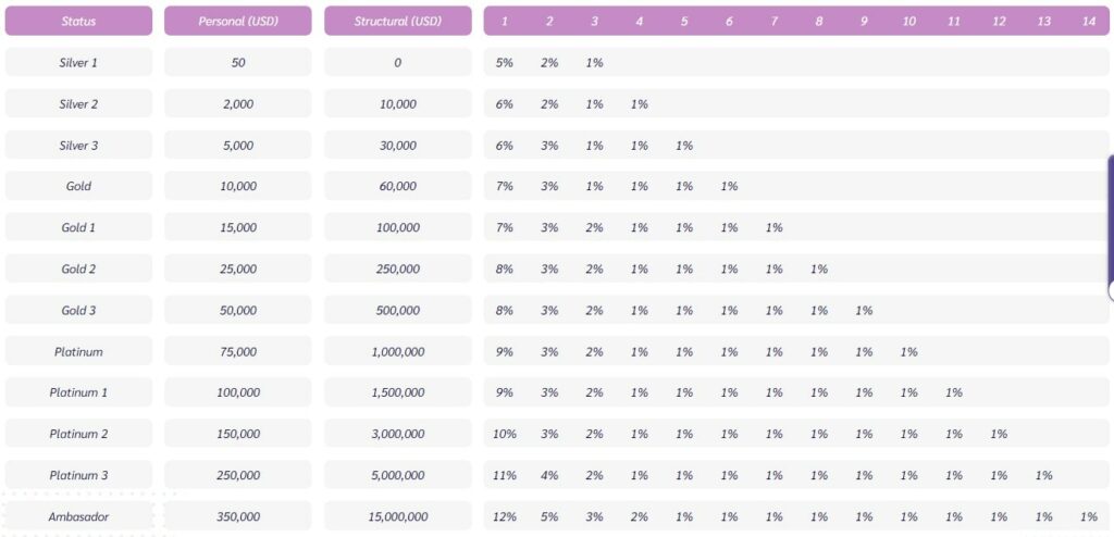 impero-solutions-compensation-plan