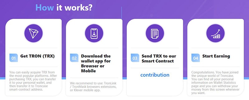 how-troncase-works