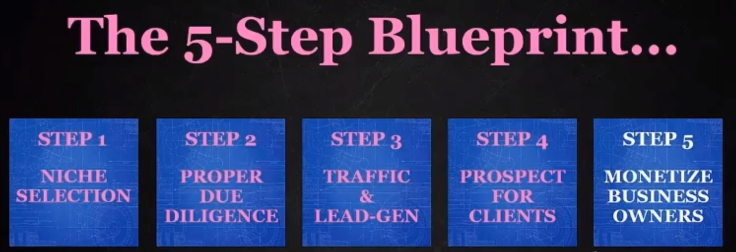 5-step-blueprint