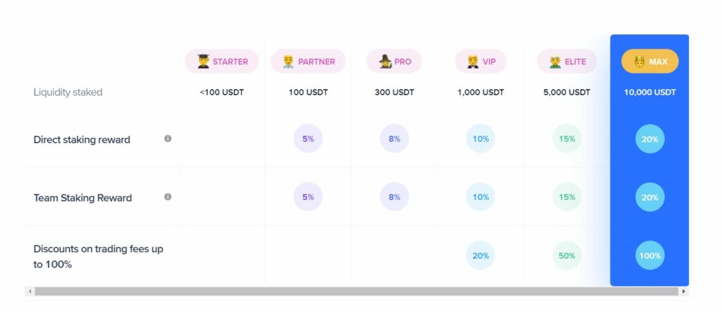 nominex-compensation-plan
