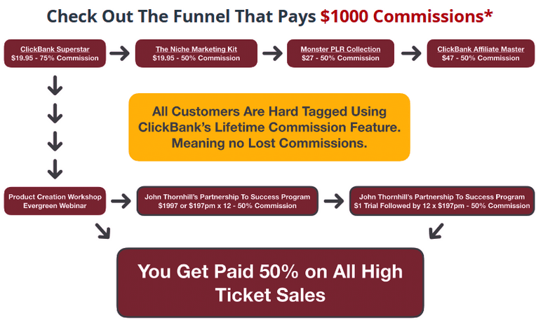 inside-clickbank-superstar