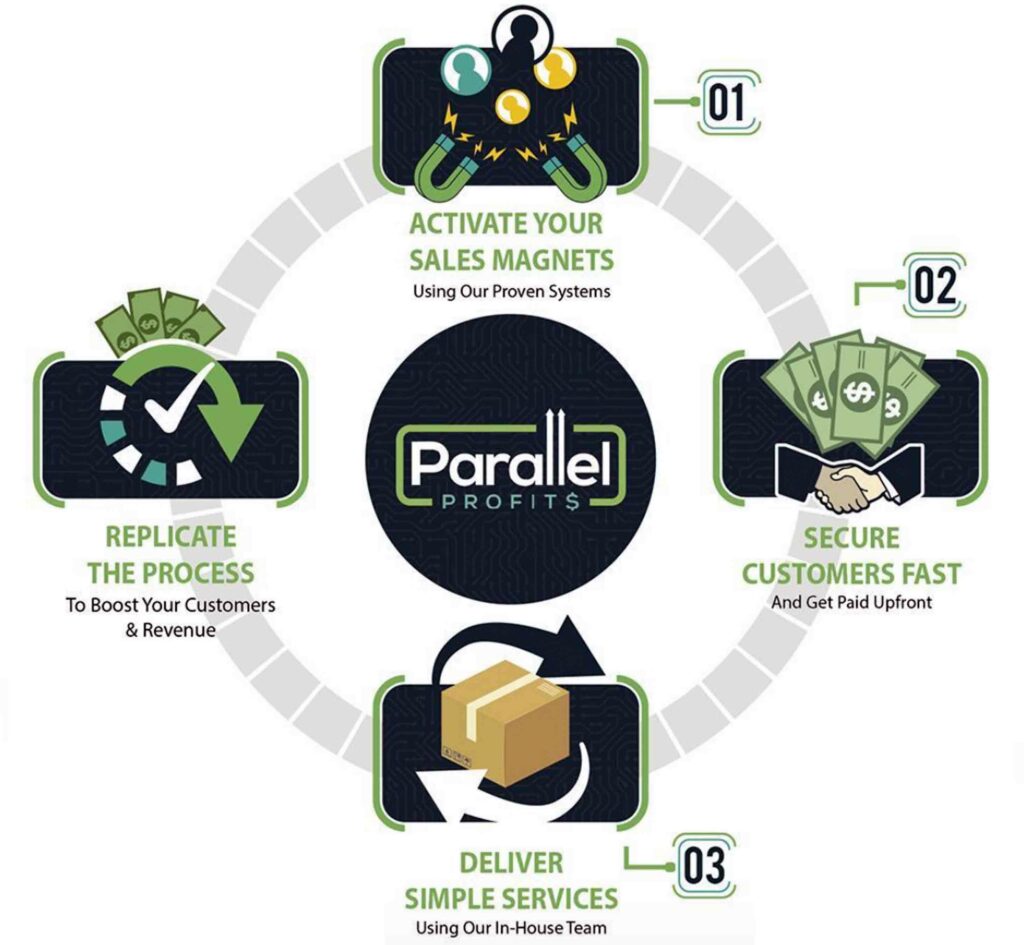parallel-profits-three-twists