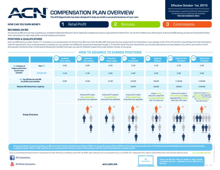 acn-compensation-plan