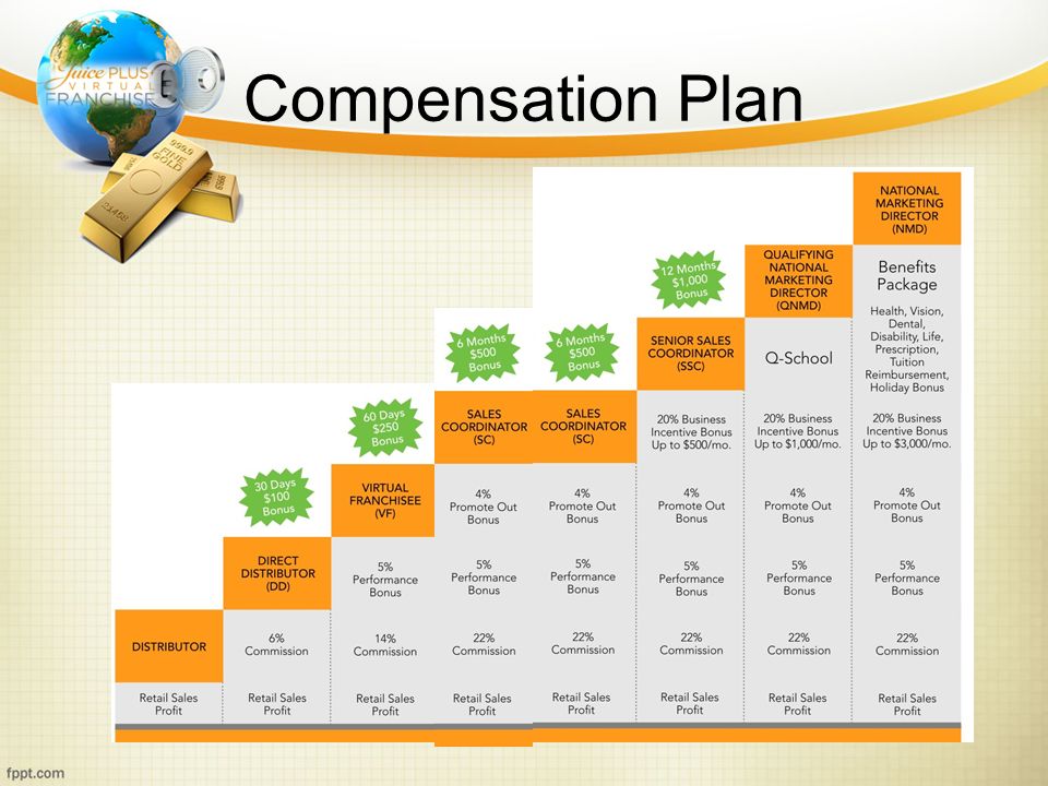 juice-plus-compensation-plan