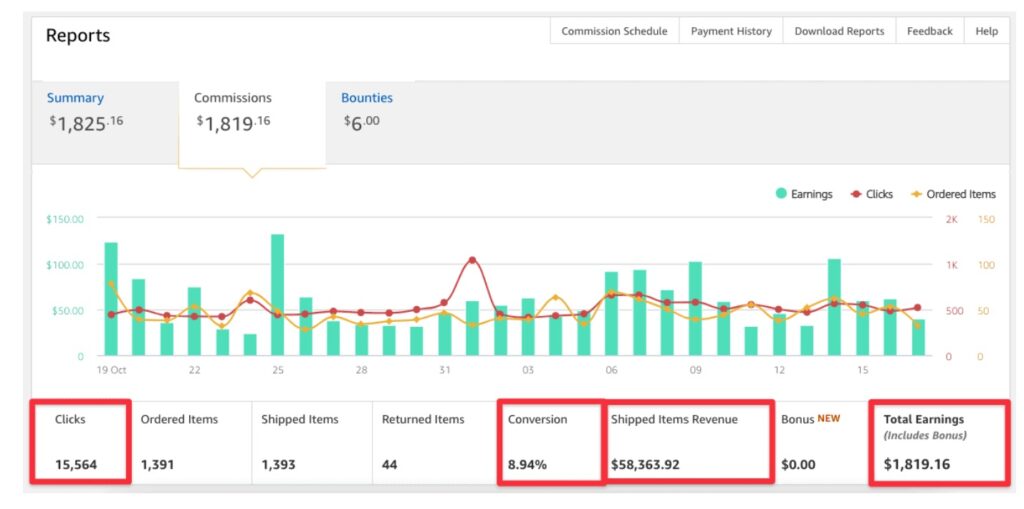 how-much-money-can-you-make-with-amazon-affiliate-program
